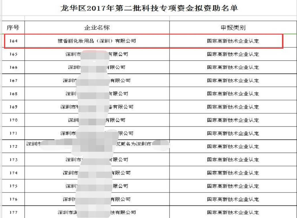 熱烈祝賀深夜福利网站污AV化妝用品（深圳）有限公司獲得科技專項資金資助